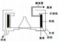 三足沉降离心机 3