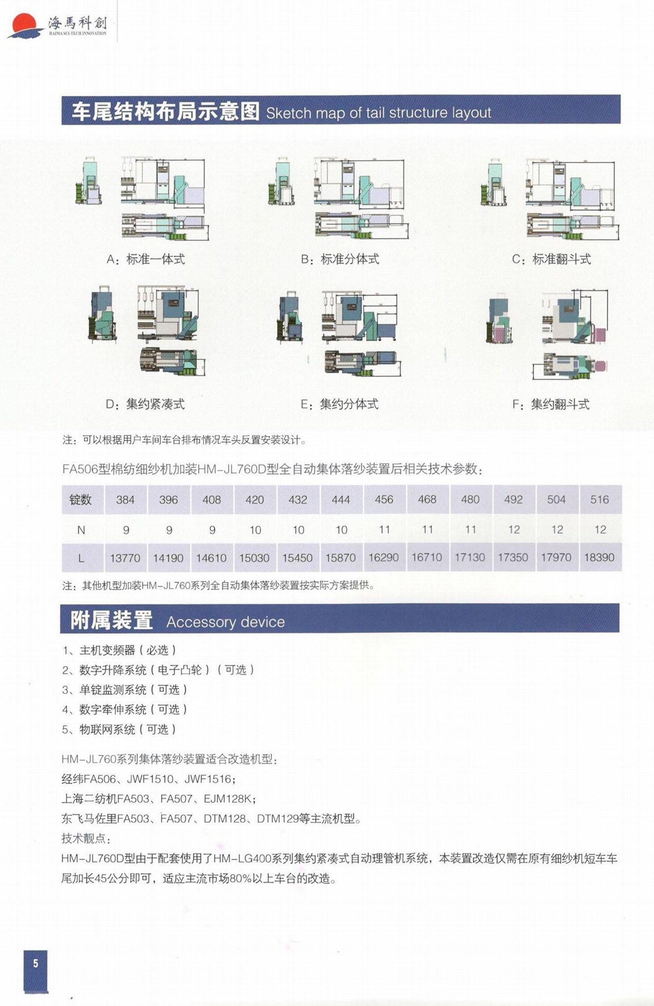 HM-JL760系列細紗機短車全自動集體落紗裝置 5