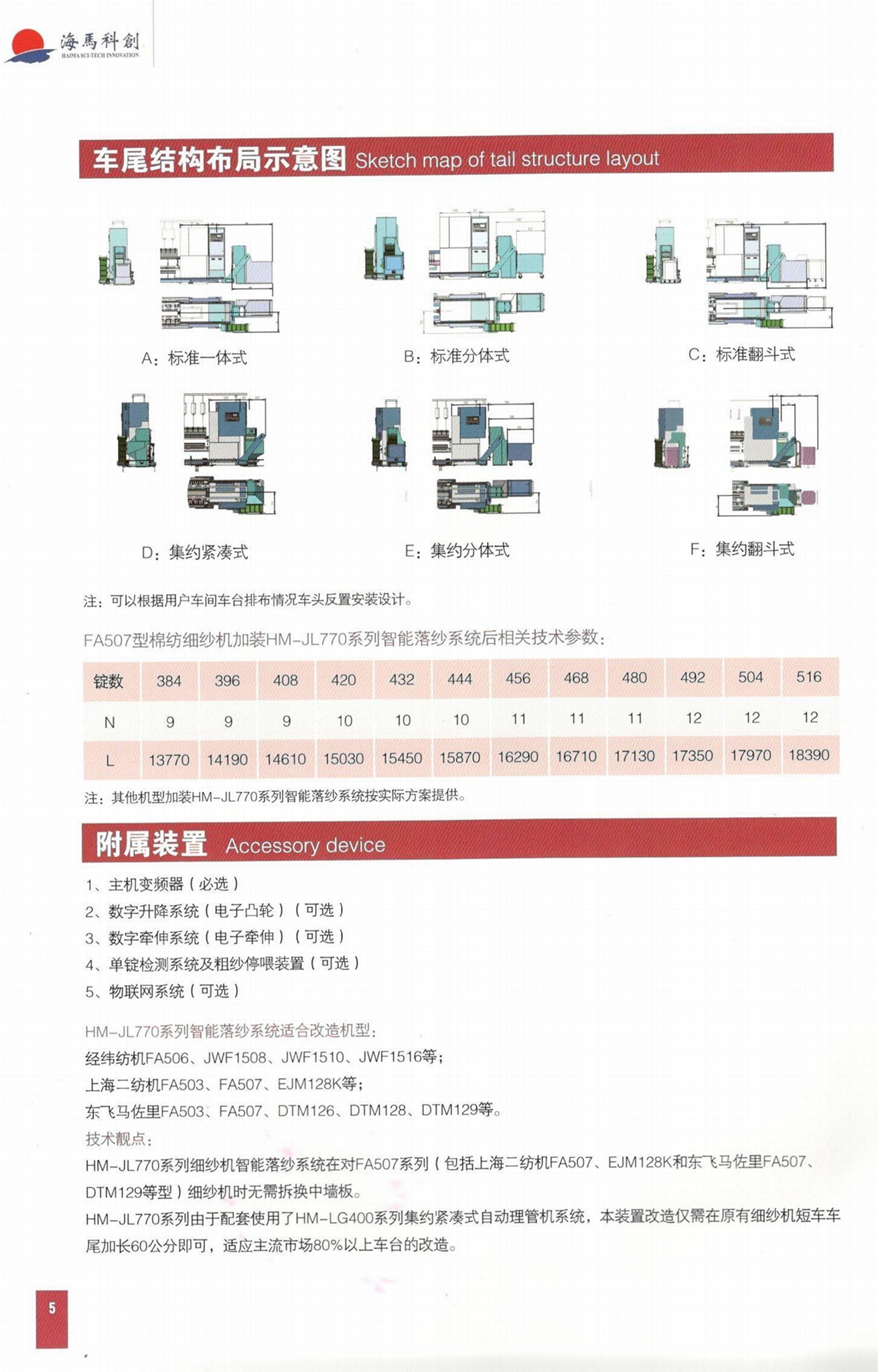 HM-JL770 SERIES INTELLIGENT DOFFING SYSTEM FOR SPINNING FRAME 4