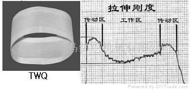 NWQ-PC系列新結構集聚紡網格圈（平條紋式—鍍碳） 2