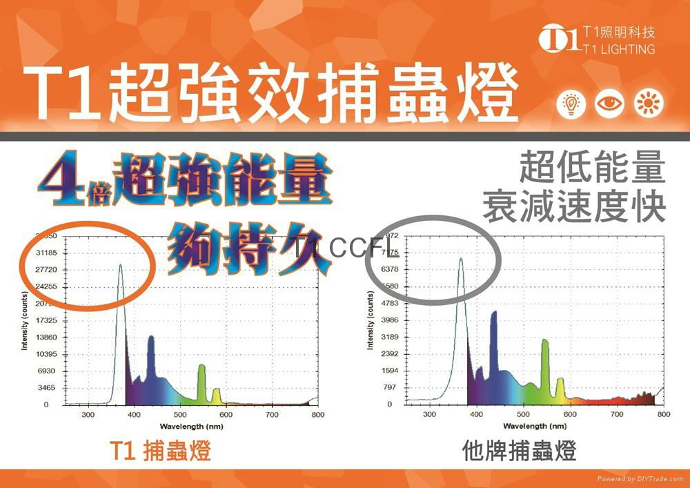 CCFL捕蚊燈捕蟲燈-T1照明科技 5