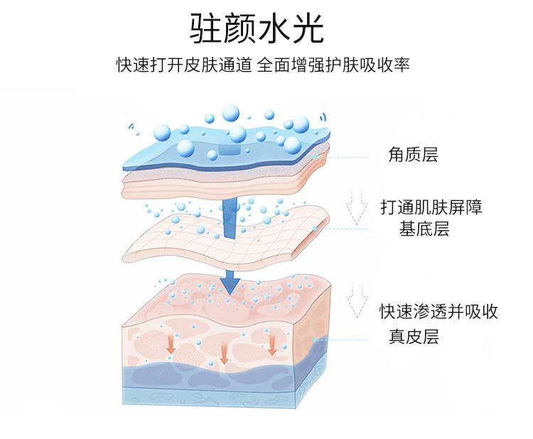 驻颜水光无创水光美容仪补水系列 5