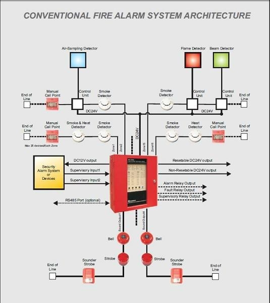 CONVENTIONAL FIRE ALARM CONTROL PANEL CK1016 - Vedard ... push button dpdt switch diagram 