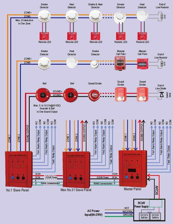 Панель пожарной сигнализации. Fire Alarm Control Panel en54-2:1997+a1 2002 год. Панель управления пожарной сигнализации. Панель блока пожарной сигнализации. Щиток сигнализации.