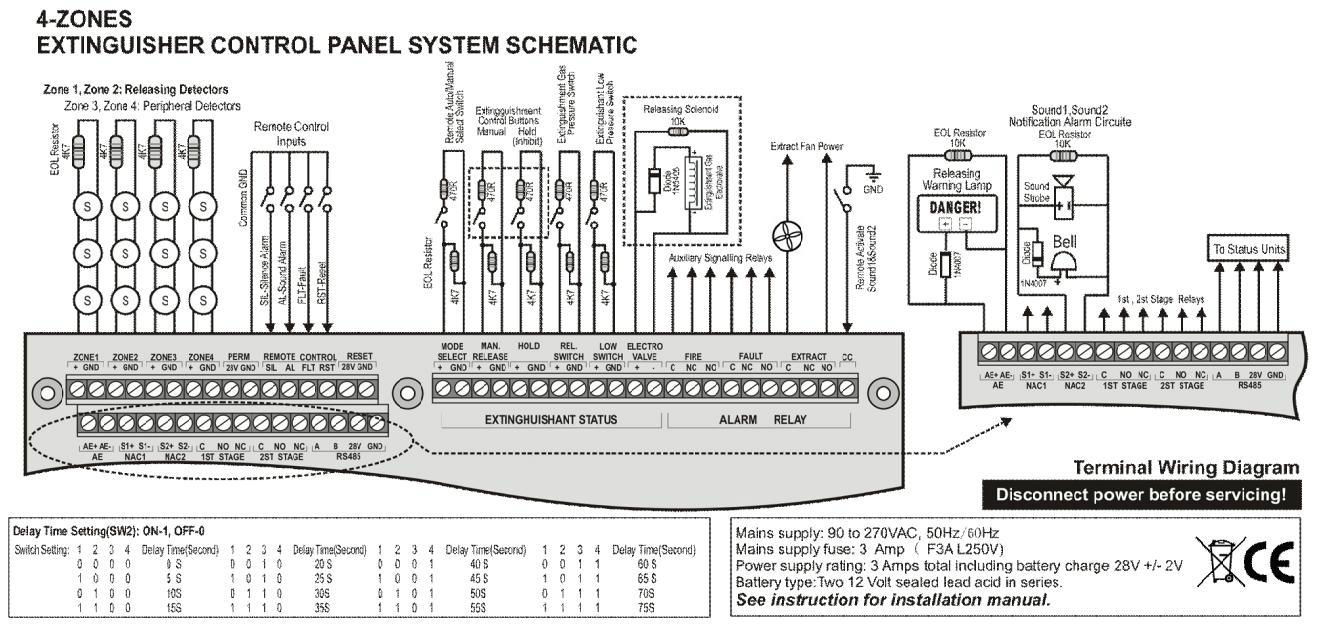 Fire alarm panel diagram for fire engineer