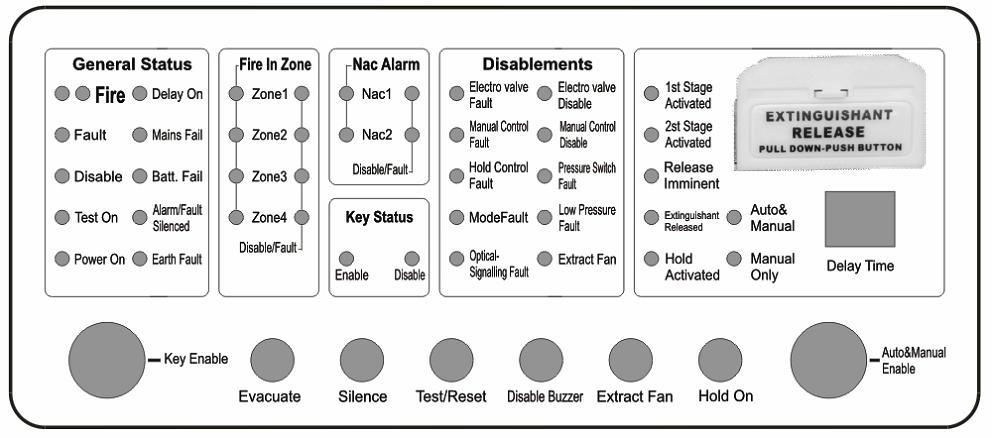 4 zones fire alarm panel front view 