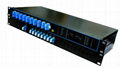 19" 1u Rackmount Cwdm 1