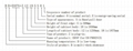 Model explanation