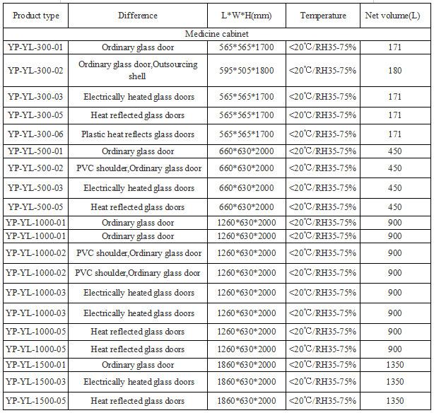 Parameter list