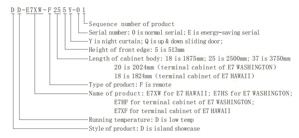 E7 HAWAII Supermarket Island Display Freezer 4