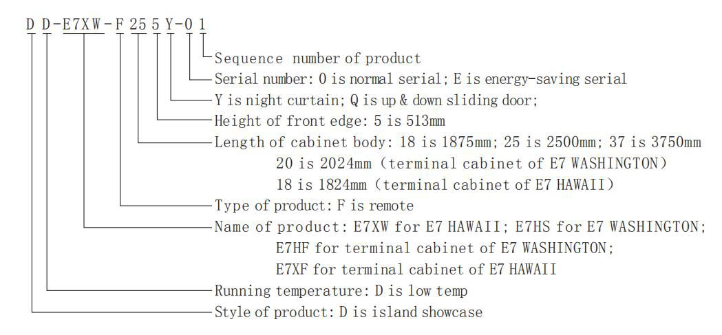 E7 WASHINGTON Supermarket Deep Freezer  5