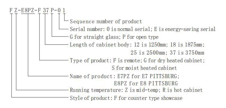 E7 PIUTTSBURG Deli Display Fridge 4