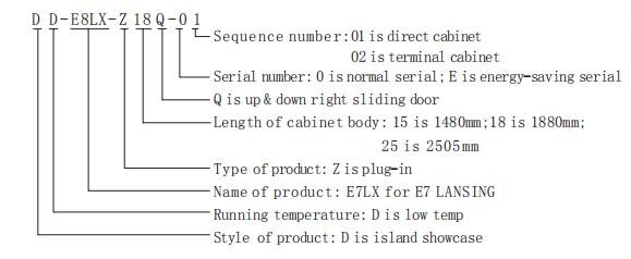 E8 LANSING model description