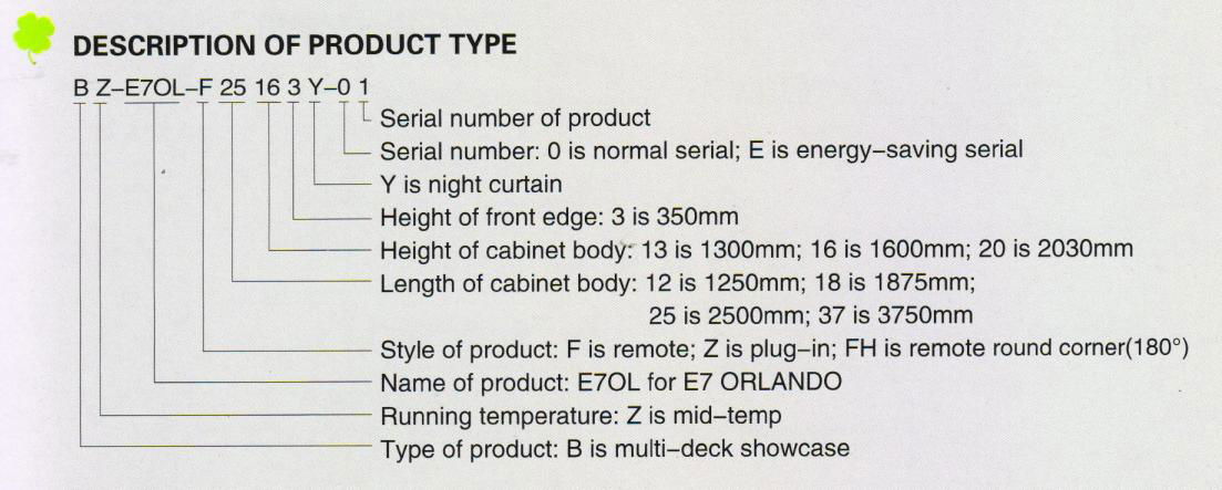 Model Description