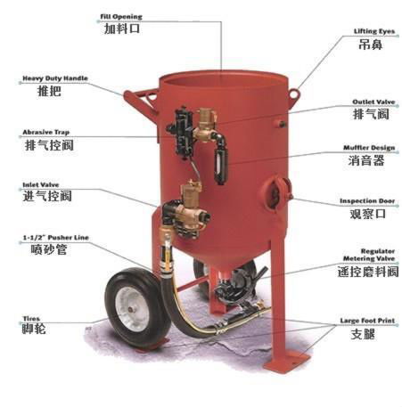 開放式噴砂機