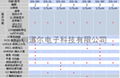 深圳道尔Delos铣床光栅尺 Linear Scale 电子尺 5