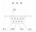 delos道尔铣床 车床 磨床光栅尺 5