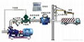 化工液体定量槽车灌装系统