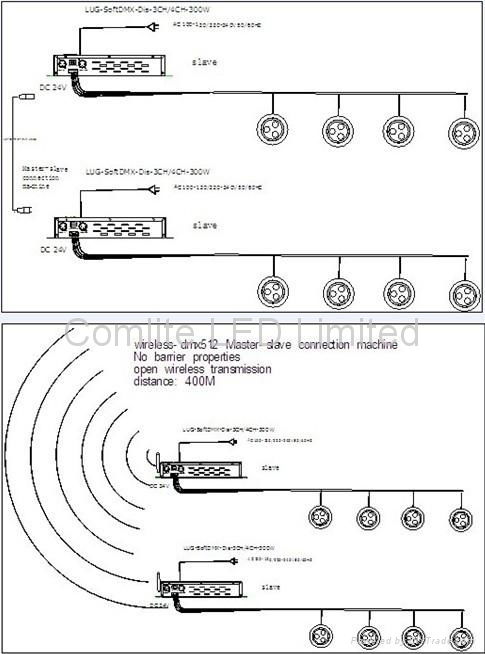 High Power LED Landscape Spot Light 4