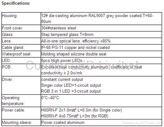 6-LED High Power Inground Back Light 4