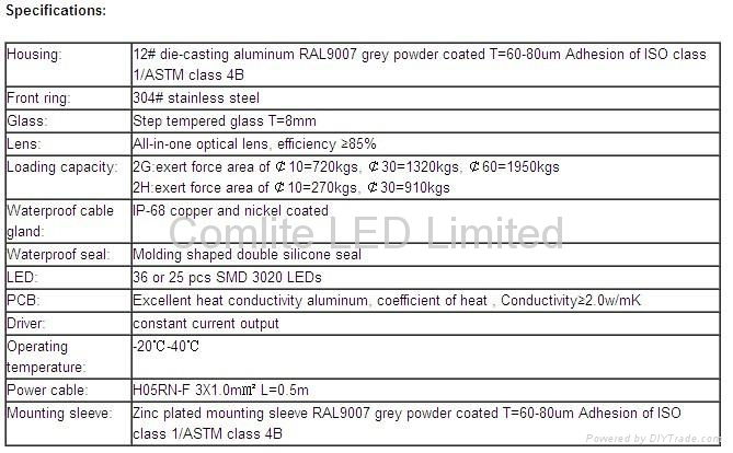 SMD LED Inground Back Light 2