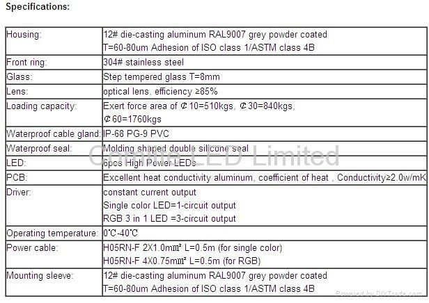 6-LED High Power Inground Round Light 3