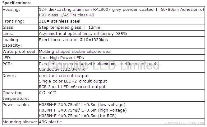 1-LED High Power Inground Round Light 3