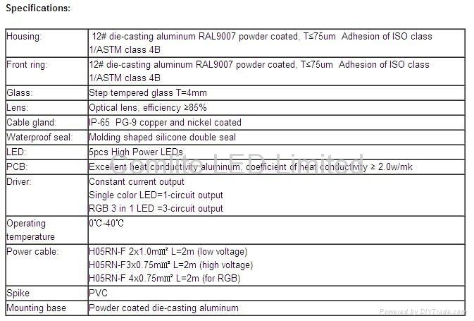 LED Garden Spot light 2