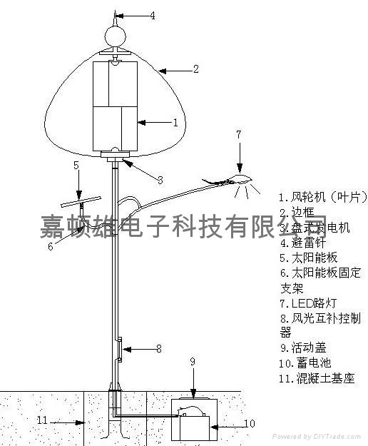 江門獨家銷售垂直軸風力發電機 5