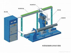 相貫線切割淨化除塵系統