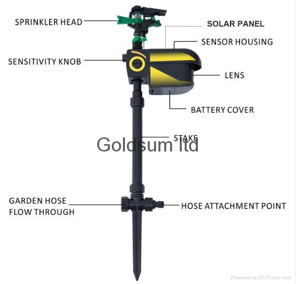 Solar powered Motion Activated Animal Away Sprinkler, Water Jet Blaster Animal P 3