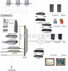 校园广播点对点可寻址广播系统