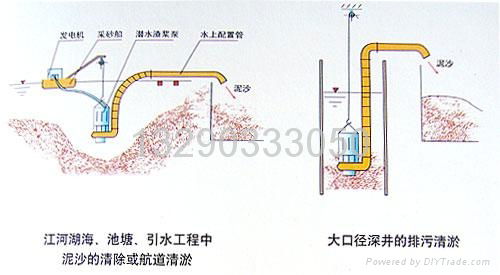 潜水清淤泵 5