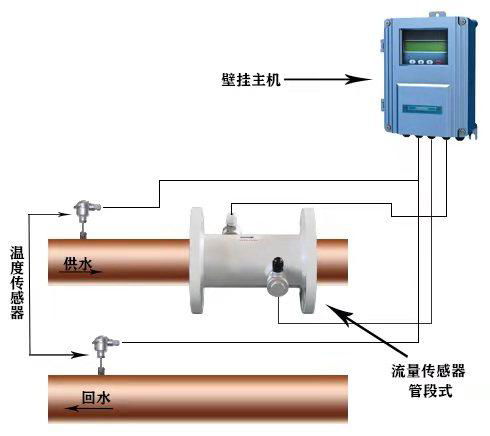 超声波能量表