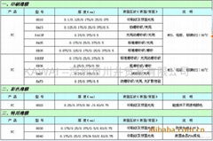 SABIC LEXAN 8010 PC FILM