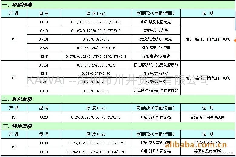 SABIC LEXAN 8B35 PC FILM