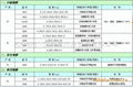 SABIC LEXAN 8A3