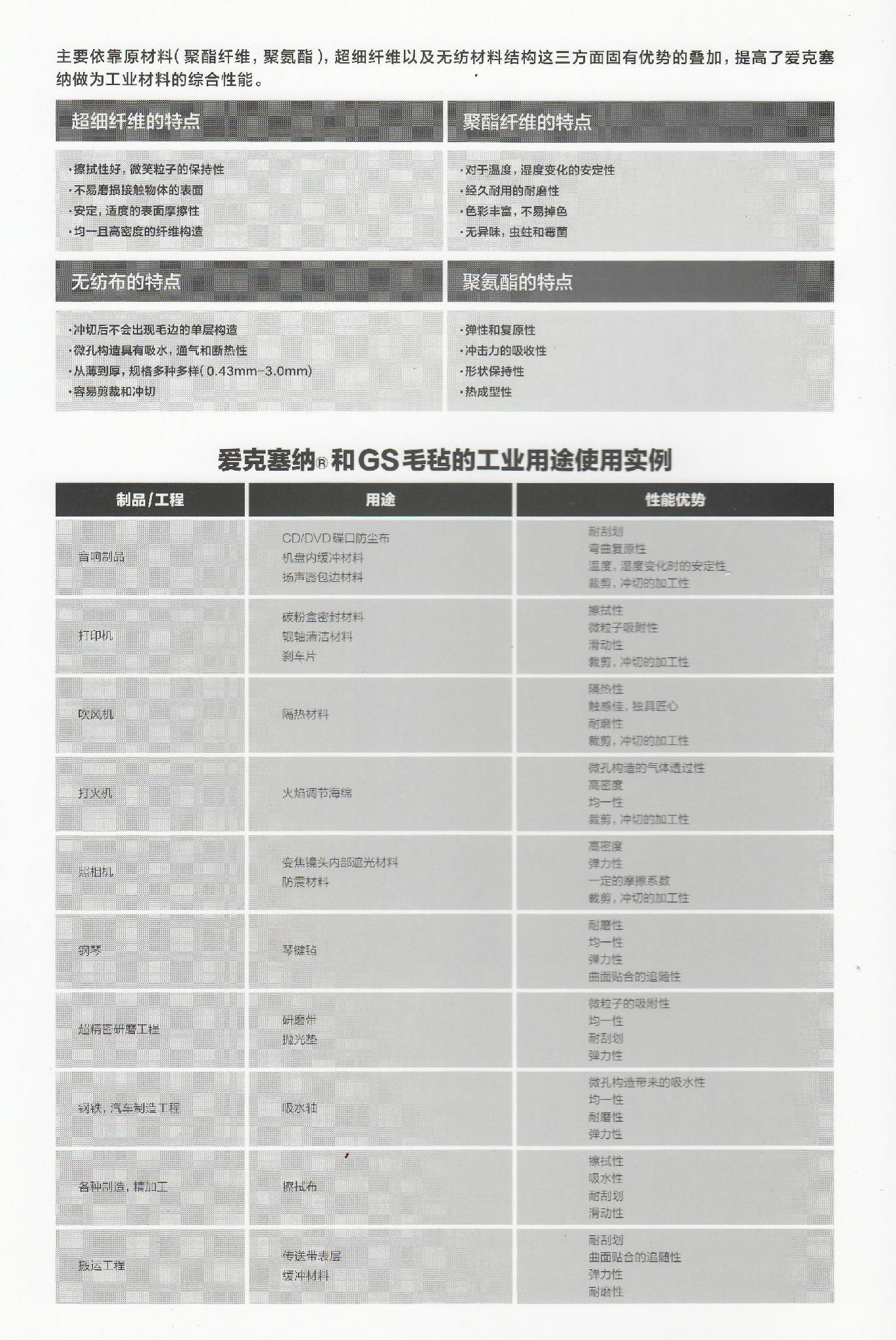 東麗愛克塞納142HG，TORAY ECSAINE 142HG 2