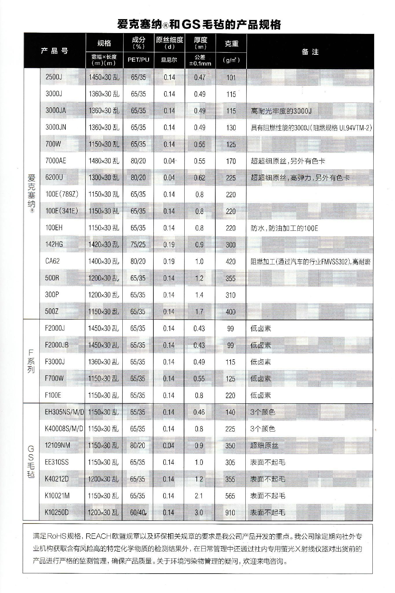 東麗愛克塞納142HG，TORAY ECSAINE 142HG 3