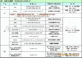 SABIC EFR85无卤阻燃PC绝缘 印刷材料 LEXAN EFR85 1