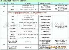 SABIC EFR85无卤阻燃PC绝缘 印刷材料 LEXAN EFR85