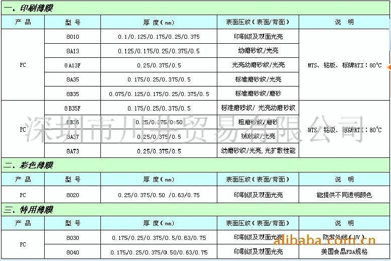 SABIC EFR735無鹵阻燃PC絕緣 印刷材料 LEXAN EFR735 2