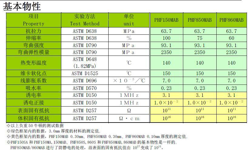 住友PHF850MAB絕緣遮光用非鹵素難燃PC薄膜 3