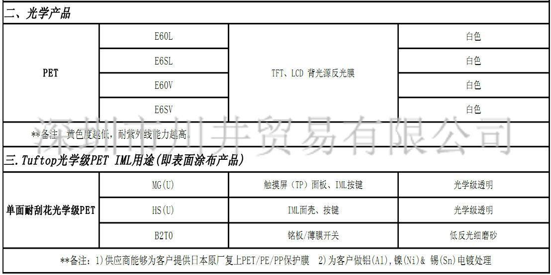 TORAY LUMIRROR X53 PET FILM 2