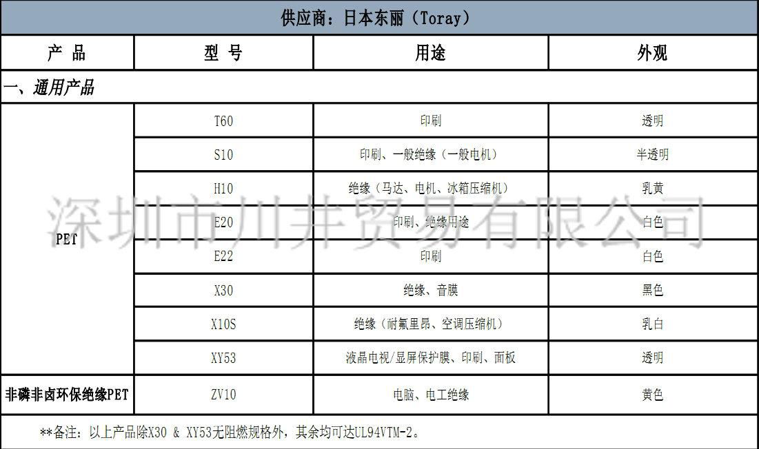 TORAY LUMIRROR X53 PET FILM 3