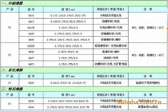 SABIC LEXAN FR63 PC FILM