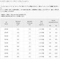 安碧克黑唛隆N9295B防火阻燃无纺布 6