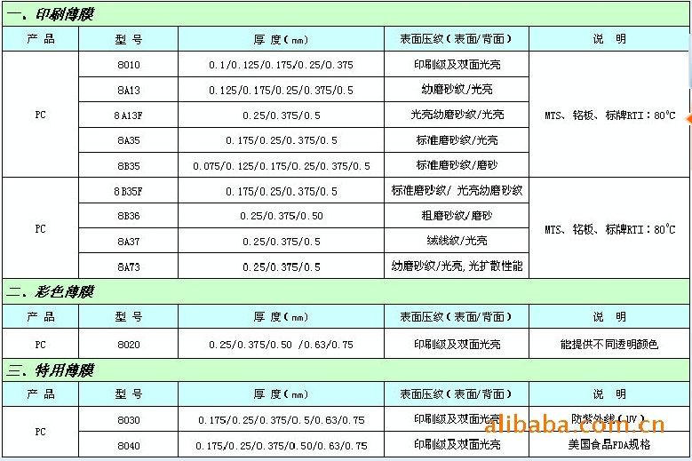 SABIC LEXAN 8B28 PC FILM