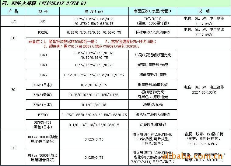 SABIC LEXAN 8B28 PC FILM - China - Trading Company - SABIC - PLASTIC