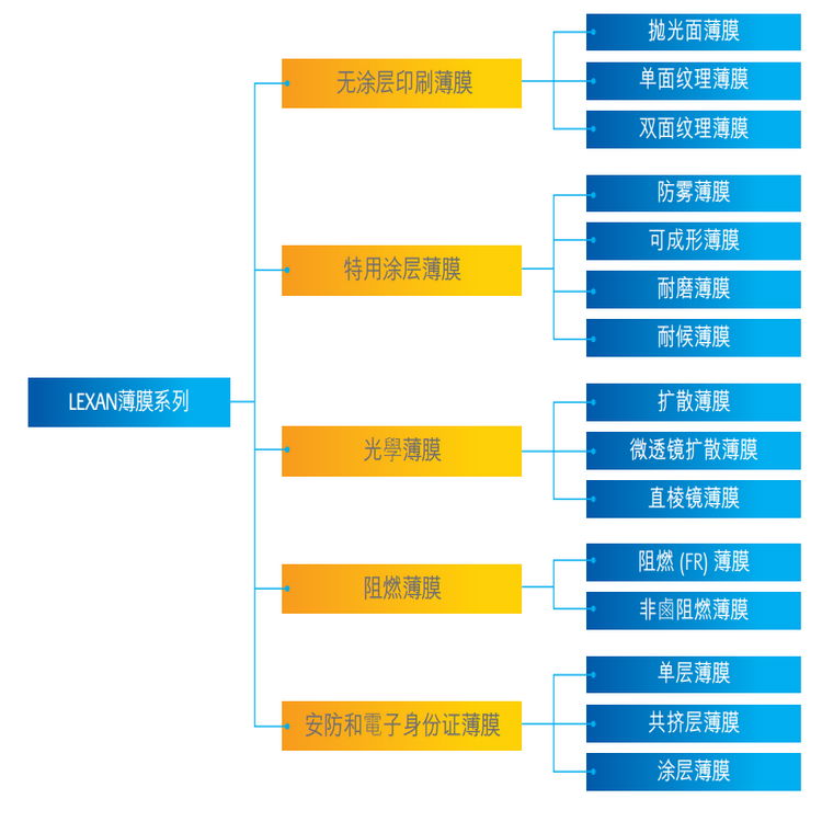 SABIC LEXAN FR-1 PBT FELM 3